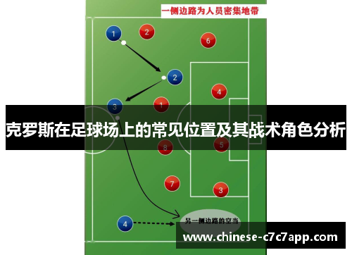 克罗斯在足球场上的常见位置及其战术角色分析