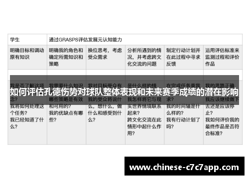 如何评估孔德伤势对球队整体表现和未来赛季成绩的潜在影响