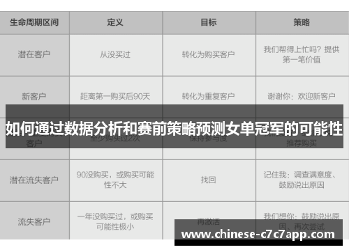 如何通过数据分析和赛前策略预测女单冠军的可能性 如何通过数据分析和赛前策略预测女单冠军的可能性