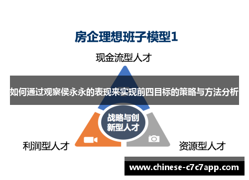 如何通过观察侯永永的表现来实现前四目标的策略与方法分析