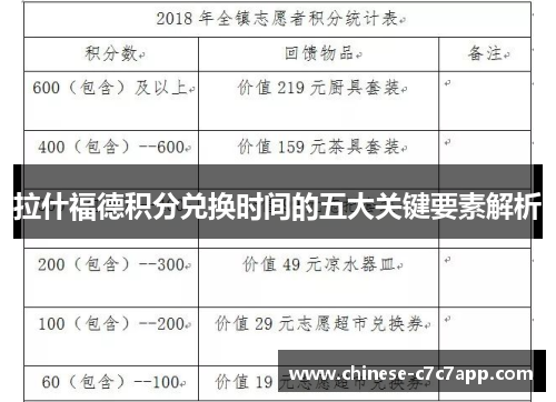 拉什福德积分兑换时间的五大关键要素解析 拉什福德积分兑换时间的五大关键要素解析