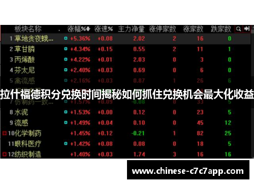 拉什福德积分兑换时间揭秘如何抓住兑换机会最大化收益 拉什福德积分兑换时间揭秘如何抓住兑换机会最大化收益