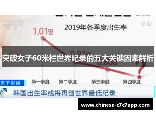 突破女子60米栏世界纪录的五大关键因素解析