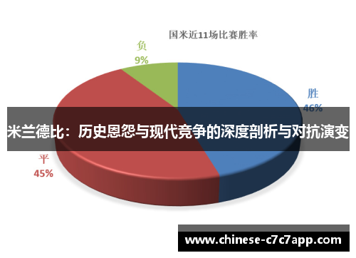 米兰德比:历史恩怨与现代竞争的深度剖析与对抗演变 米兰德比:历史恩怨与现代竞争的深度剖析与对抗演变