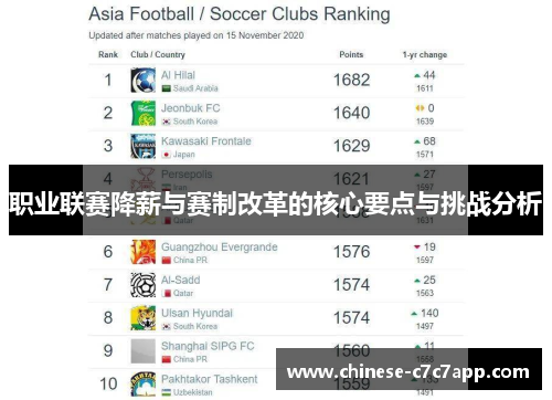 职业联赛降薪与赛制改革的核心要点与挑战分析 职业联赛降薪与赛制改革的核心要点与挑战分析