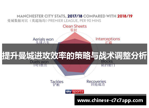 提升曼城进攻效率的策略与战术调整分析 提升曼城进攻效率的策略与战术调整分析