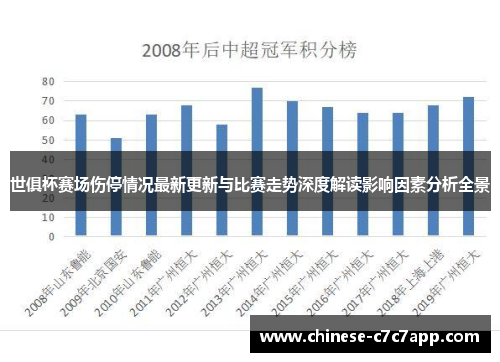 世俱杯赛场伤停情况最新更新与比赛走势深度解读影响因素分析全景 世俱杯赛场伤停情况最新更新与比赛走势深度解读影响因素分析全景