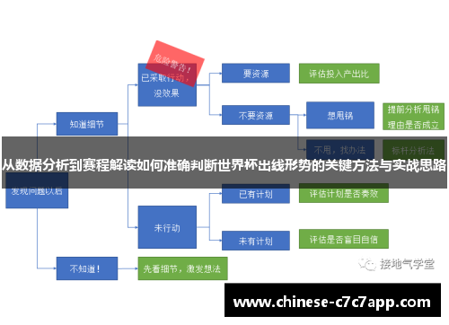 从数据分析到赛程解读如何准确判断世界杯出线形势的关键方法与实战思路 从数据分析到赛程解读如何准确判断世界杯出线形势的关键方法与实战思路