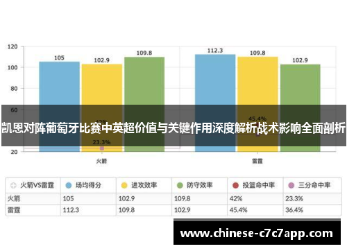 凯恩对阵葡萄牙比赛中英超价值与关键作用深度解析战术影响全面剖析