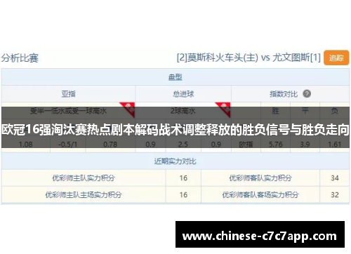 欧冠16强淘汰赛热点剧本解码战术调整释放的胜负信号与胜负走向