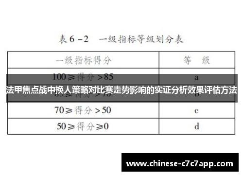法甲焦点战中换人策略对比赛走势影响的实证分析效果评估方法 法甲焦点战中换人策略对比赛走势影响的实证分析效果评估方法