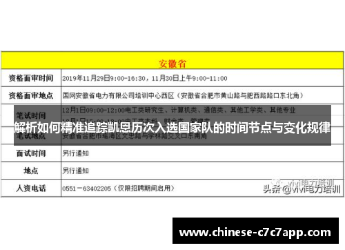 解析如何精准追踪凯恩历次入选国家队的时间节点与变化规律 解析如何精准追踪凯恩历次入选国家队的时间节点与变化规律